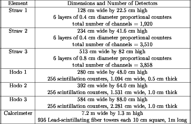 table69